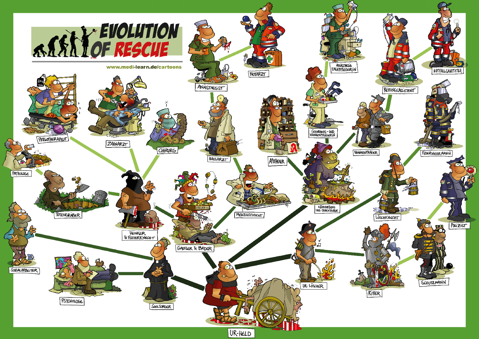 PAX MEDI-Learn Cartoon Poster Evolution of Rescue