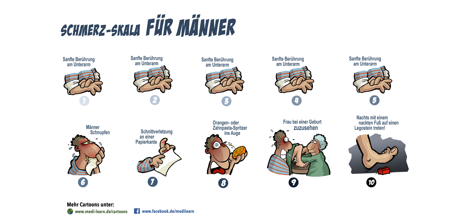 MEDI-Learn PAX Schmerzskala Mann